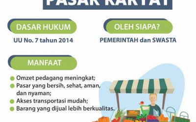“Pasar Rakyat Yang Semula  Kumuh, Becek, dan Kotor Menjadi Bersih dan Nyaman Untuk Dikunjungi”