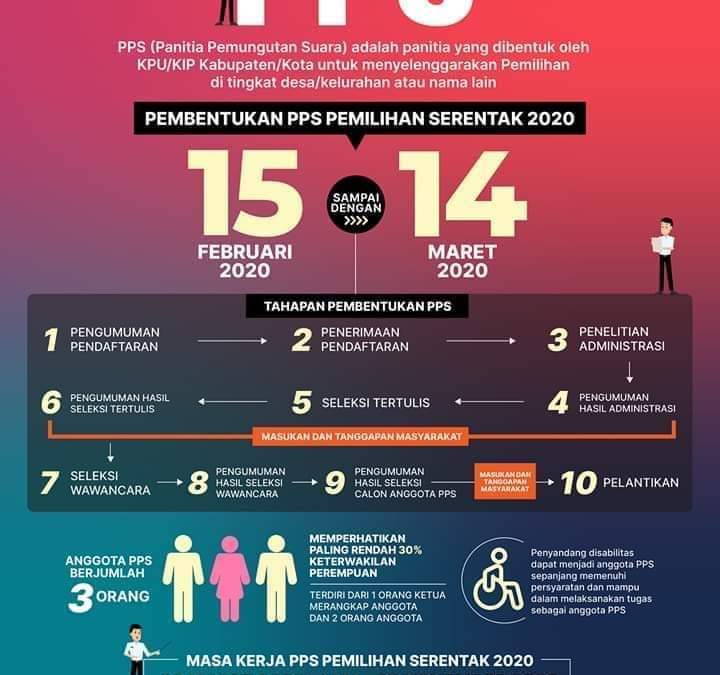 Tahapan Pembentukan PPS Pemilihan Serentak 2020